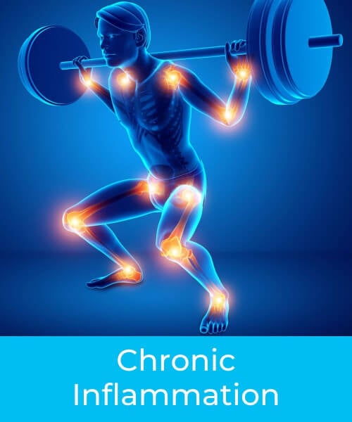 Illustration of a man squatting weights with inflammation and tendonitis pain in joints