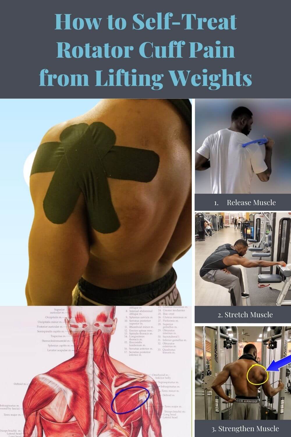 an infographic on how to address shoulder pain